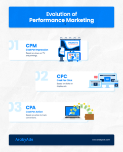 performance marketing digital marketing performance evaluation